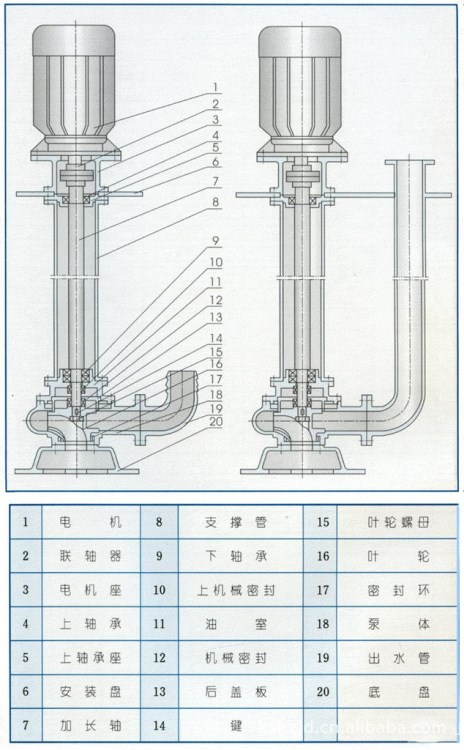 供应yw型液下排污泵长轴液下泵
