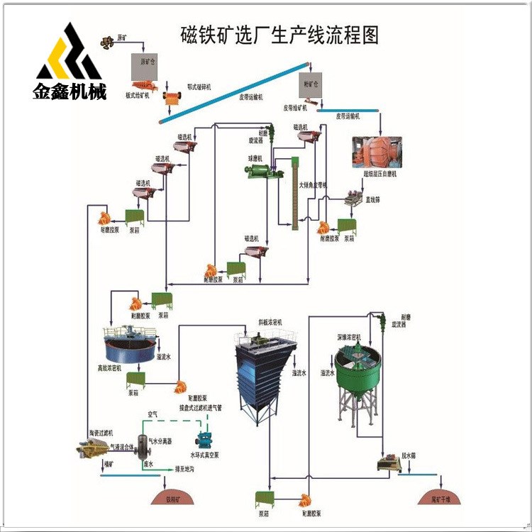 锑矿选矿工艺钾长石选矿铬矿选矿工艺锡矿锡矿设备