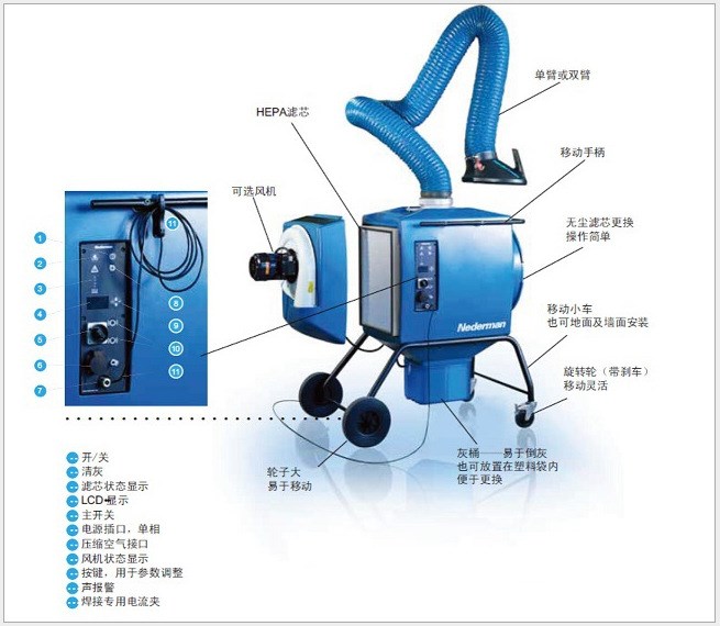 瑞典尼的曼除尘器移动式除尘器多功能吸尘器防爆型工业集尘器