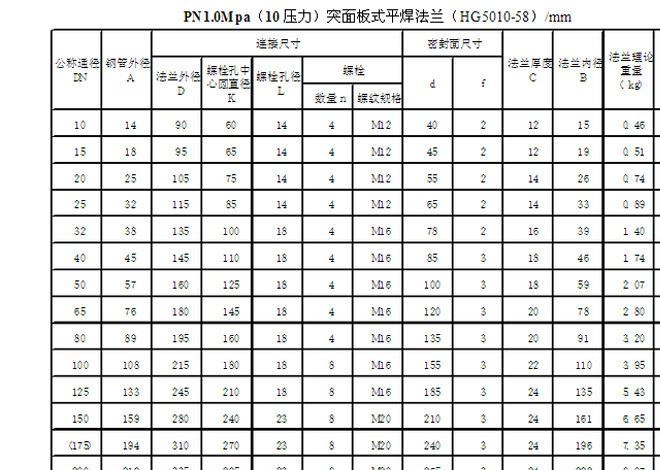 不锈钢螺纹法兰dn25dn50dn80内螺纹丝扣法兰片dn15