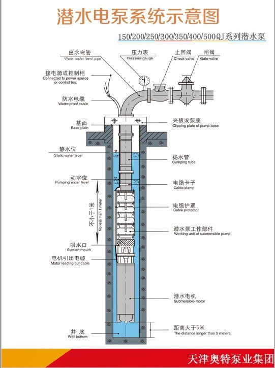 耐熱型深井潛水泵_400米揚(yáng)程地?zé)峋脻撍胈耐100℃以上高溫水泵