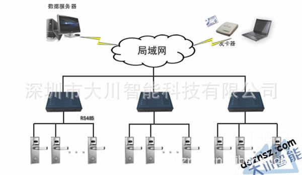 智能酒店房控系统