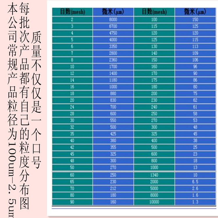 供應涂料用氫氧化鋁 廠家貨源 質(zhì)量穩(wěn)定 指標可控