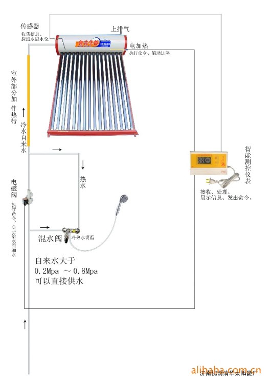 家用太阳能 产品加盟 全自动恒温家用太阳能热水器厂家