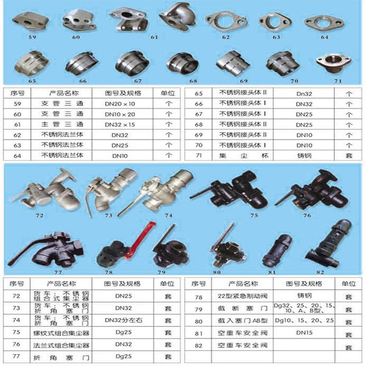 供應(yīng)鐵路車輛配件不銹鋼閥門 管件  品質(zhì)  廠家直銷
