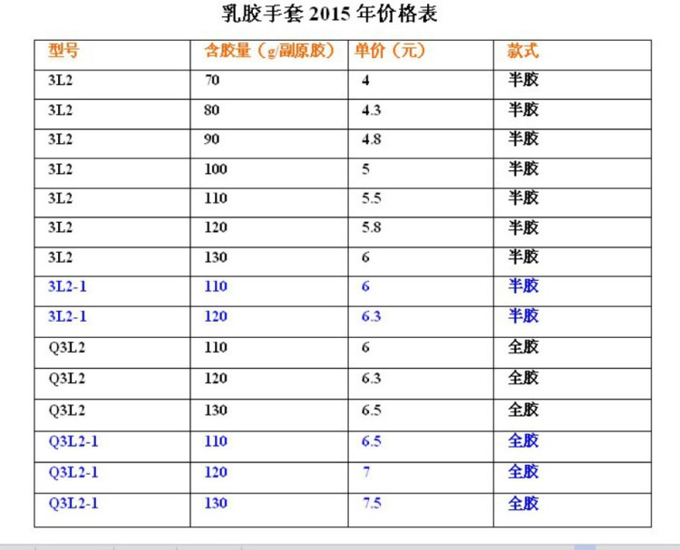 乳膠手套 （也稱浸膠手套 掛膠手套 涂膠手套）2017年在阿里報價