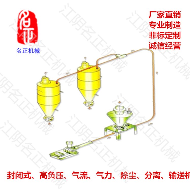 大型煤灰煤粉煤塵礦粉顆粒粉體封閉環(huán)保真空負(fù)壓氣流輸送機(jī)