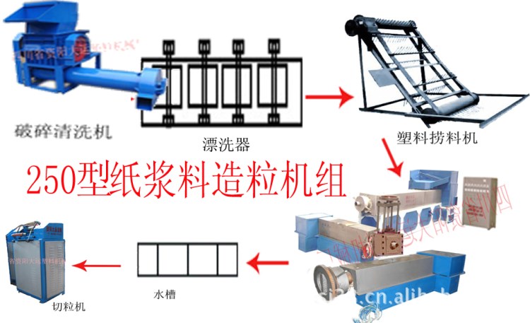 紙廠打漿剩下的塑料的加工利用機(jī)械廢舊塑料擠出機(jī)