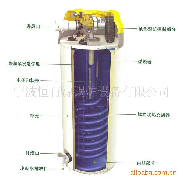 史密斯BTH-199，BTH Mxi-199T商用冷凝容积式燃气热水炉