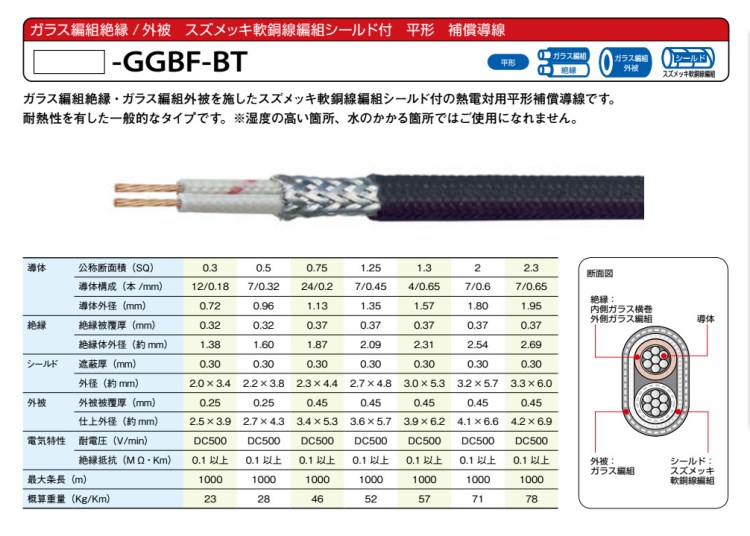 供應(yīng)日本福電（FUKUDEN） KX-HS-GGBF-BT補(bǔ)償導(dǎo)線