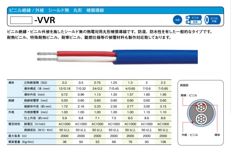 供應(yīng)日本福電（FUKUDEN） BX-G-VVR耐熱耐寒難燃補償導(dǎo)線