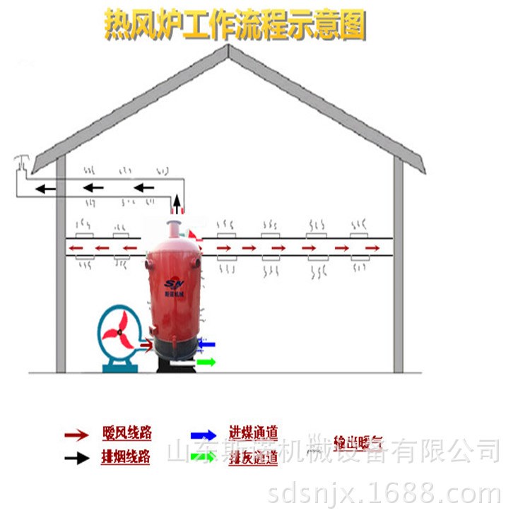 养牛场冬季取暖保温炉 车间大面积采暖炉 食品加工烘干热风炉