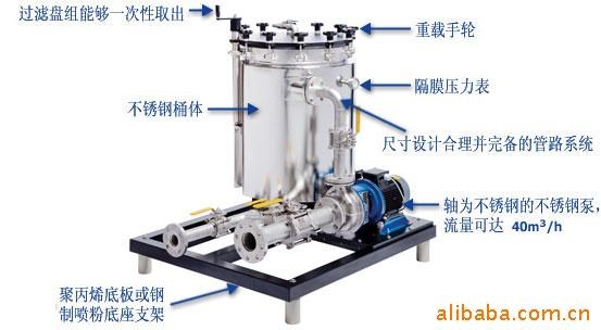 供應(yīng)Mefiag美富亞過濾機[HT系列]