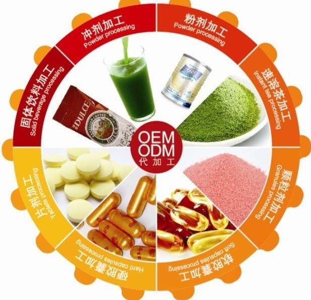 保健食品代加工就來(lái)上海同舟共濟(jì)，一對(duì)一代加工生產(chǎn)服務(wù)