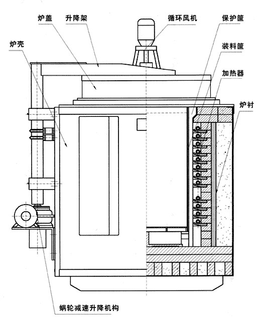 廣東井式氣體滲碳爐廠 低碳鋼零件氣體滲碳設(shè)備