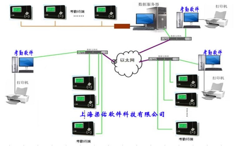 梁佑正版Hr人力資源管理/人事管理軟件/考勤系統(tǒng)/行政/工資