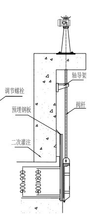 供應(yīng) 鑄鐵鑲銅閘門   渠道閘門  電動(dòng)渠道閘門