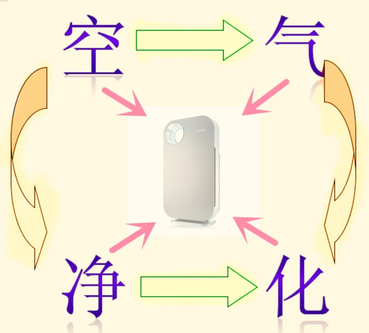 空气净化机方案定制开发——电源+主控板