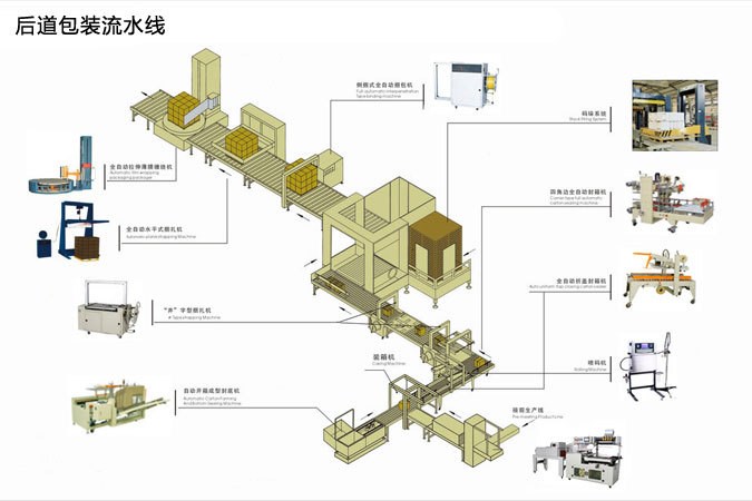 設計生產全自動後道包裝生產線機器人自動化流水線