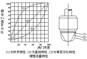 【廠家直銷】精小型電動調節(jié)閥、電動單座（套筒）調節(jié)閥