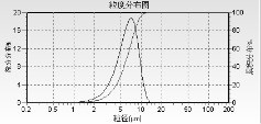 水洗高嶺土1250目