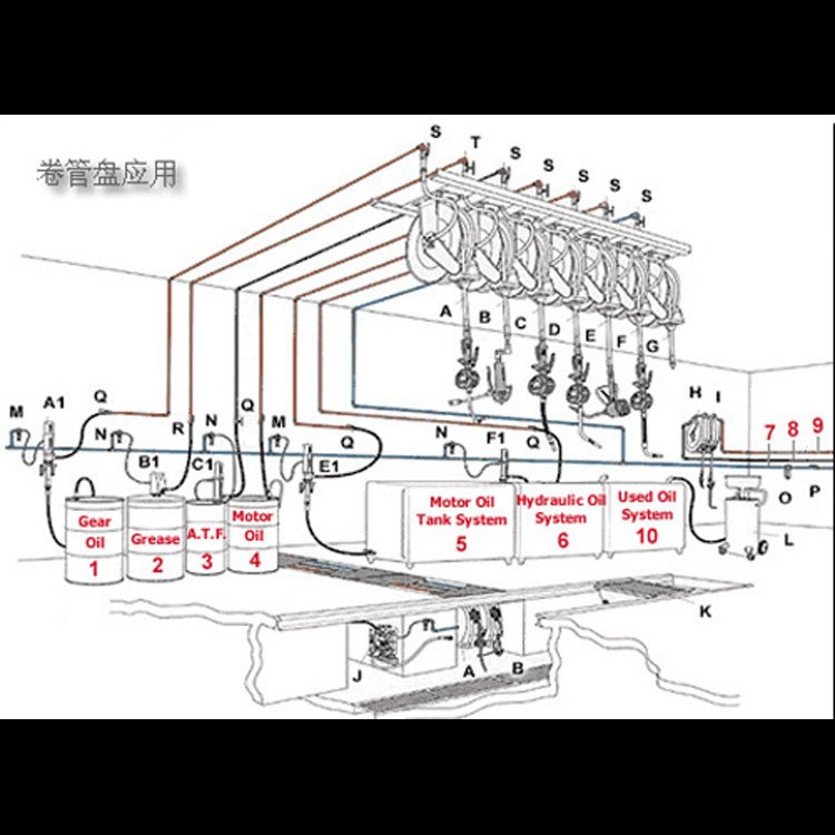 集中供油系統  中央控制、大屏幕顯示。  電腦監(jiān)控系統