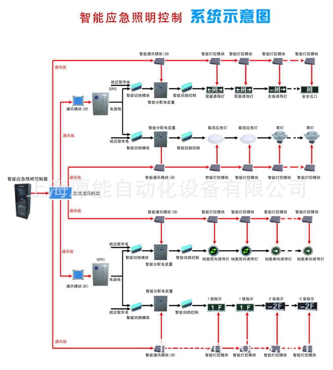 传统疏散指示标志存在的缺陷而研发的一种高科技的智能疏散指示系统