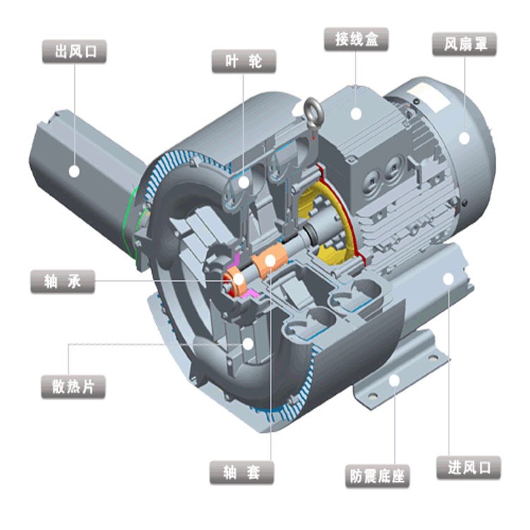 工業(yè)配套渦流風(fēng)機5.7kw大功率雙段環(huán)形高壓氣泵  合瑞克牌鼓風(fēng)機