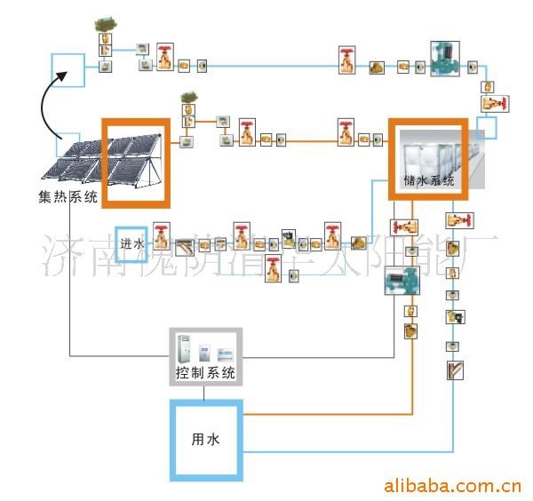 低价宾馆太阳能热水工程集热器联箱太阳能采暖配件