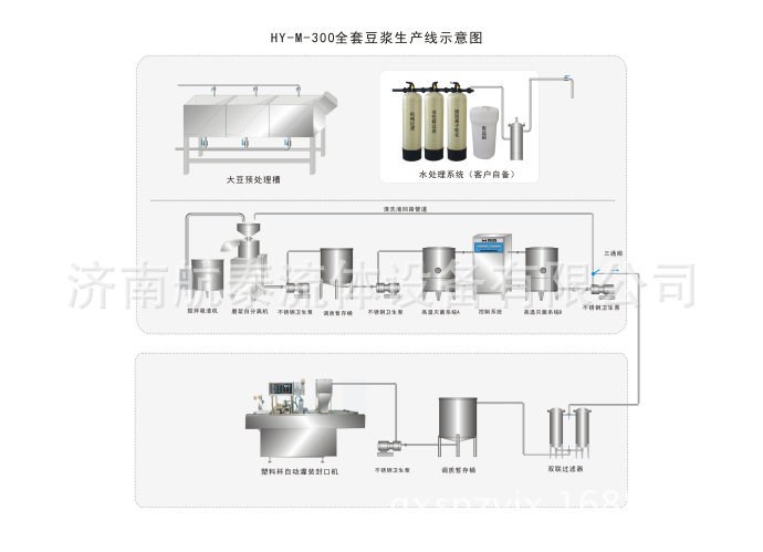 山东济南泰安豆奶豆浆豆腐豆制品加工生产线