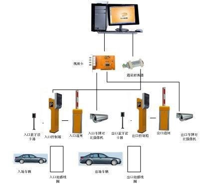 小區(qū)一卡通收費(fèi)管理系統(tǒng) 門禁刷卡停車管理系統(tǒng) 智能小區(qū)一卡通