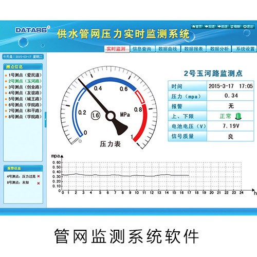 城市供水管网监测 城镇供水管网监测 城市管网压力监测