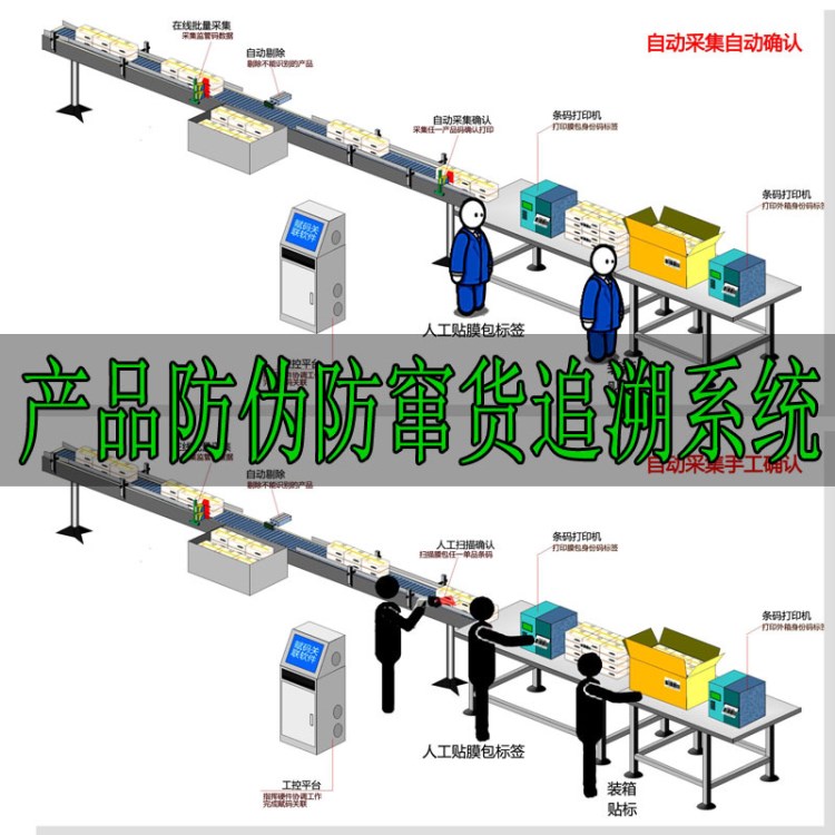 产品防伪防窜货追溯系统 全自动喷码机 喷可变二维码条码