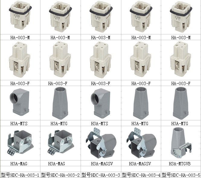 重載接插件 H3A-MTS-M20 接線盒