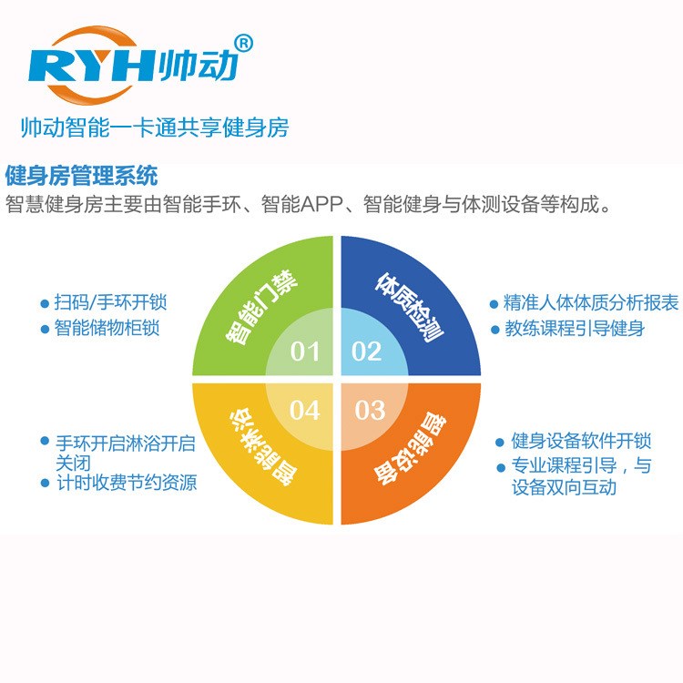 帥動智能一卡通共享健身房掃碼門禁儲物智能設(shè)備淋浴24小時無人