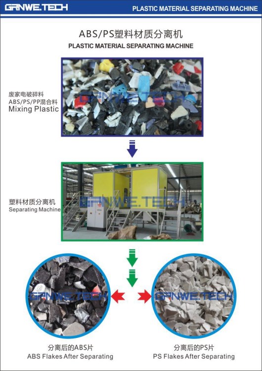 游戲機(jī)處理設(shè)備 塑料機(jī)械