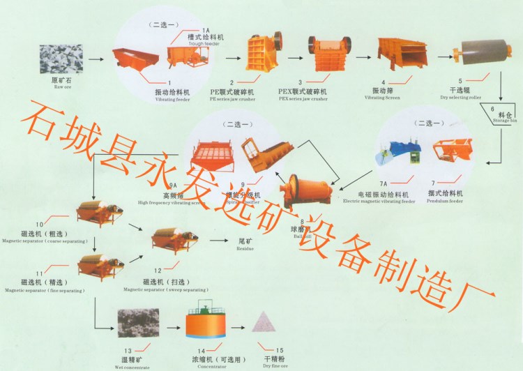 供应的褐铁矿选矿设备 褐铁矿生产厂线 全套选矿设备价格