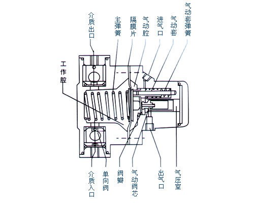 纸箱机专用气动单向隔膜泵抽水墨