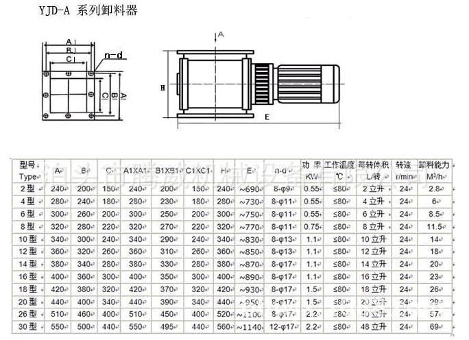 電動鎖氣器、卸料器、給料機、旋轉(zhuǎn)給料閥
