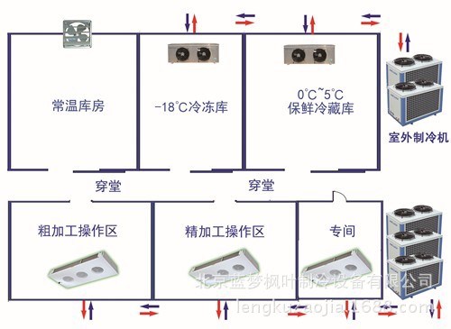 酒店冷库|厨房冷库|餐饮冷库