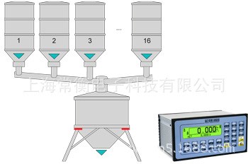 E-BATCH 系統(tǒng)報(bào)警 自動(dòng)打印數(shù)據(jù) 多物料配料系統(tǒng) 配料控制儀表