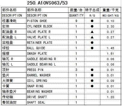 A10VSO63/53  液压泵配件 赛克思液压配件商