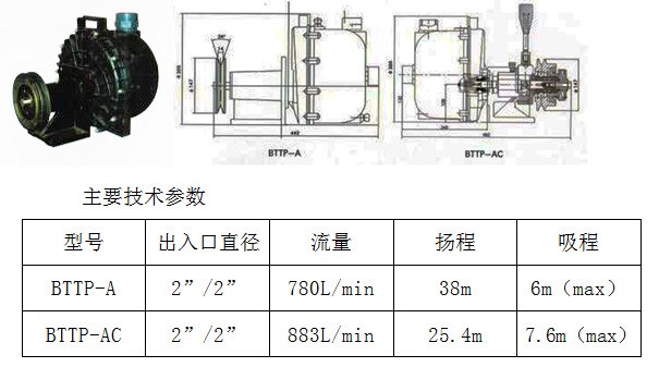 塑料離心自吸泵 裝在支座上或安裝到發動機上等多種驅動廠家直銷