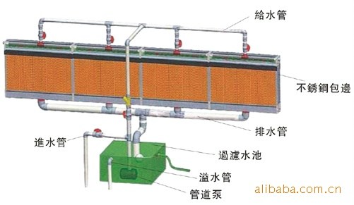 提供東莞市網(wǎng)吧水簾空調(diào)維修及安裝