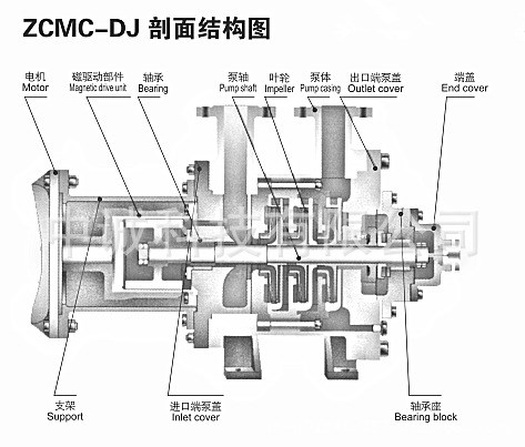 大功率磁力驱动 ZCMC-DJ磁力驱动多级离心泵