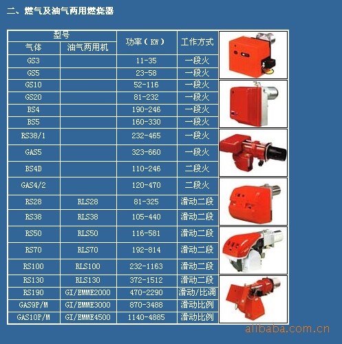 利雅路燃氣燃燒機50萬大卡