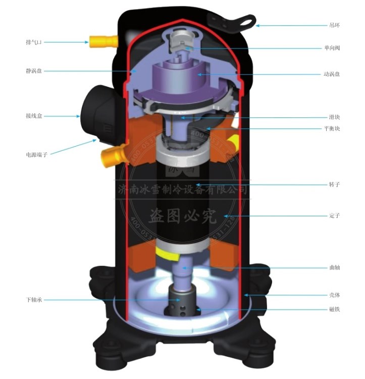 performer百福馬壓縮機120h0274sh180a3abfr410a537kw