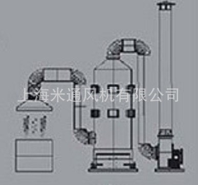 廠房局部廢氣治理工程