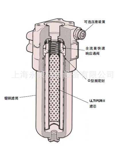 PALL  A143 S20 高壓過濾器