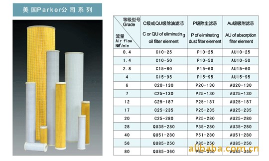 派克 Parker  精密过滤器 滤芯 filter